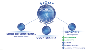 ozonoterapia congresso internaizonale roma